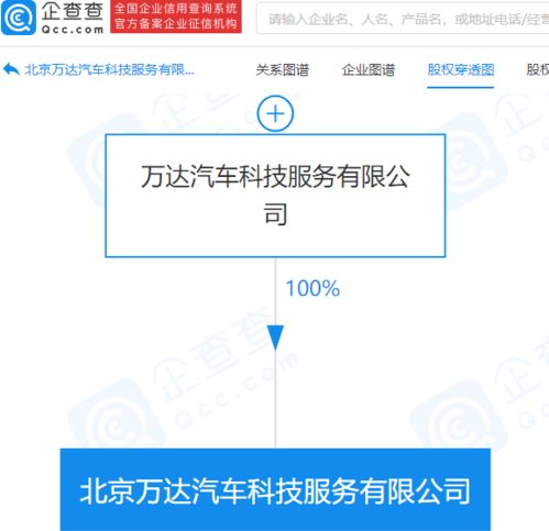 萬達成立汽車科技服務公司，進軍新能源與智能化領域