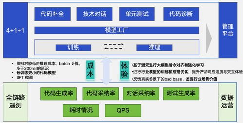 代碼大模型驅(qū)動軟件工程 基礎(chǔ)軟件服務(wù)的產(chǎn)品標(biāo)品之路