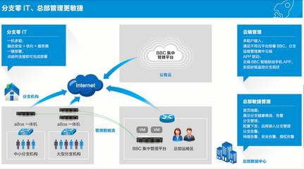 實(shí)現(xiàn)企業(yè)分支“零IT”有多難？基礎(chǔ)軟件服務(wù)的挑戰(zhàn)與路徑